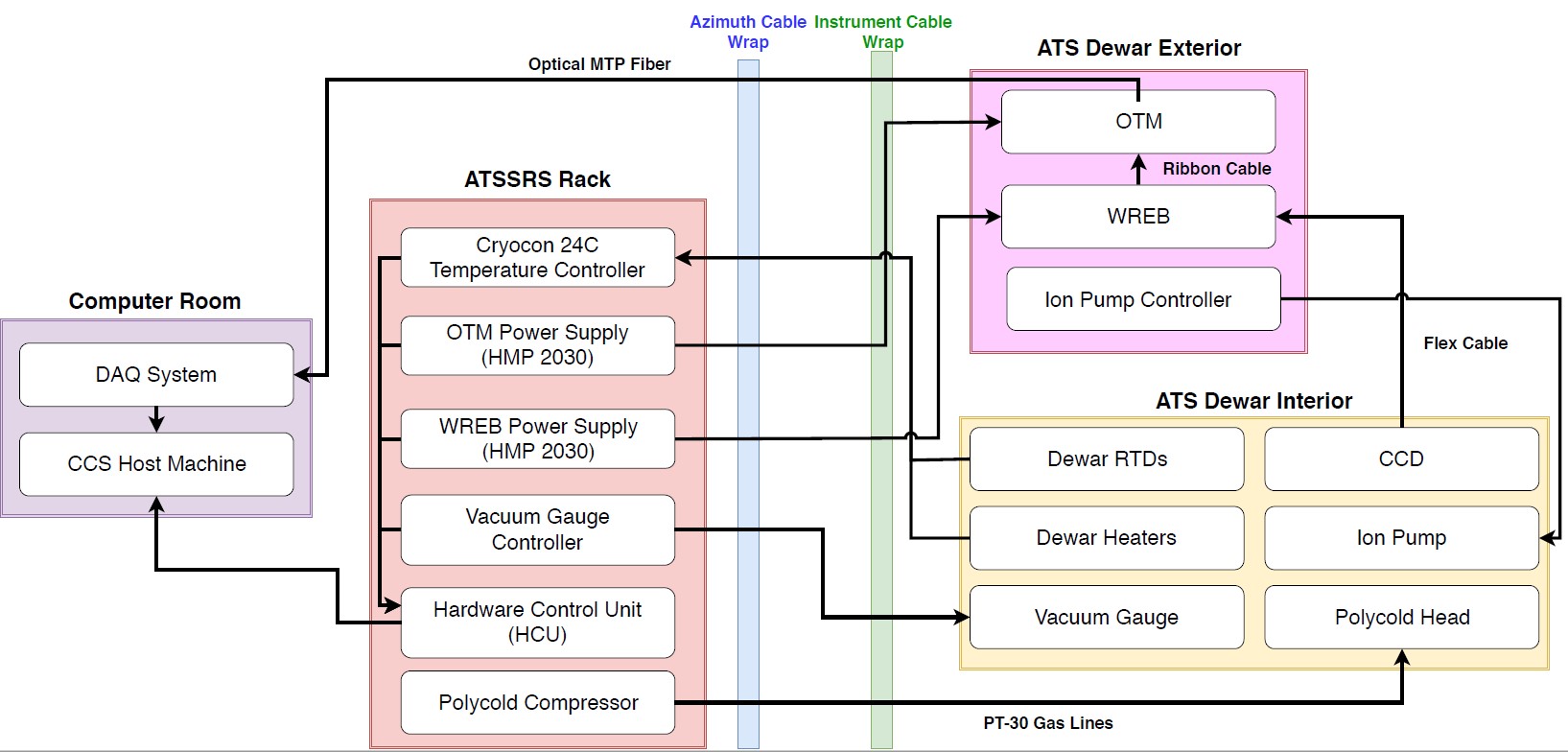 _images/ATS_Block_Diagram.jpg